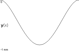 plotcurve